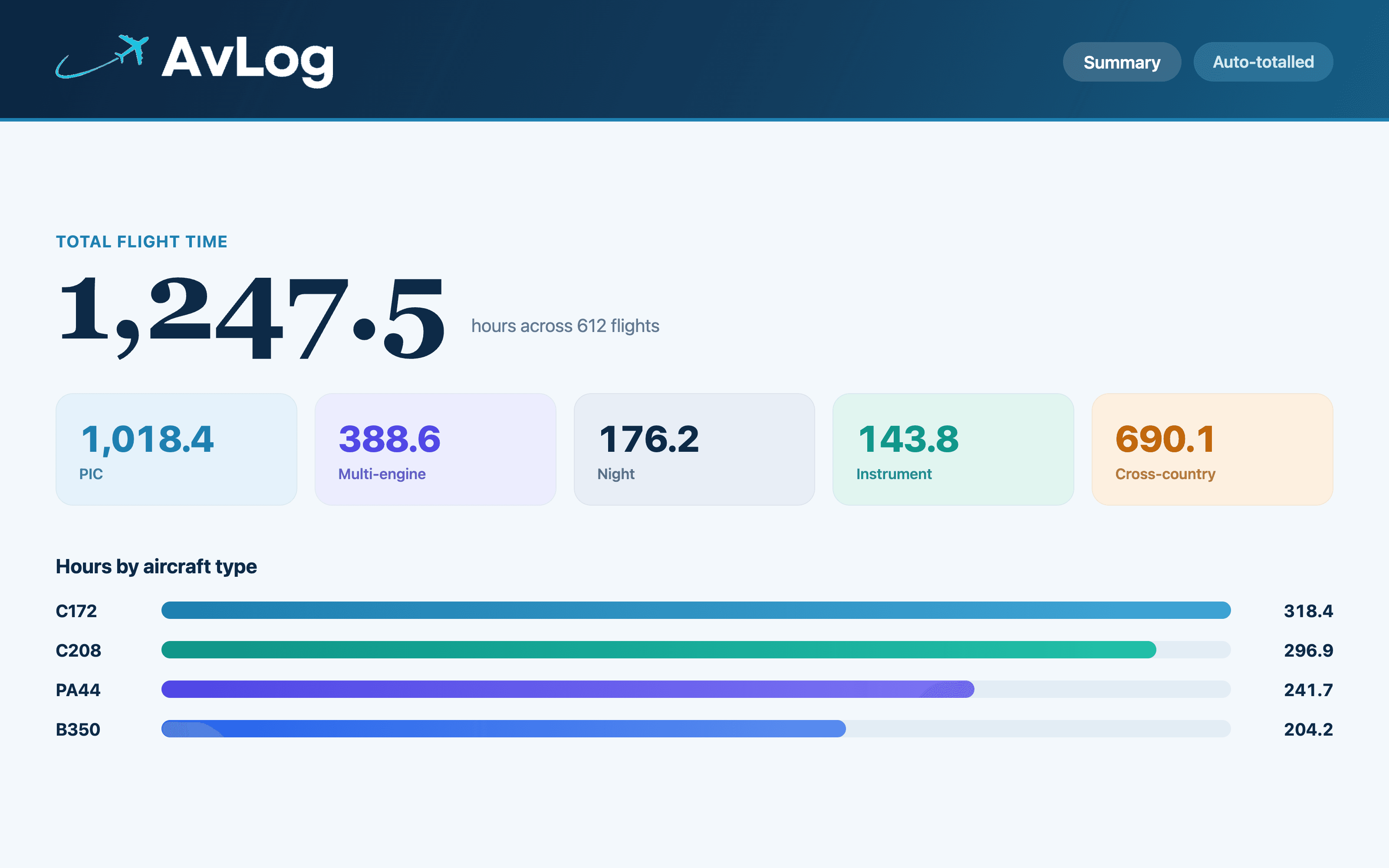 AvLog Summary — total hours and experience breakdown